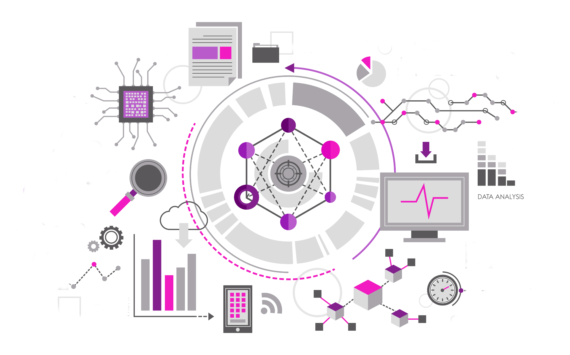 Research and Development