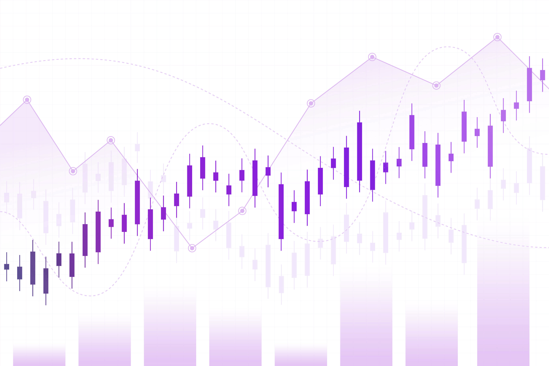Trading Algortithm